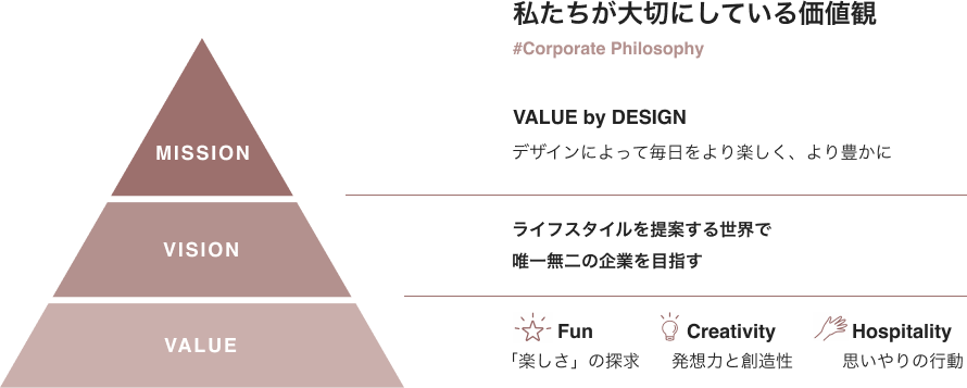 私たちが大切にしている価値観