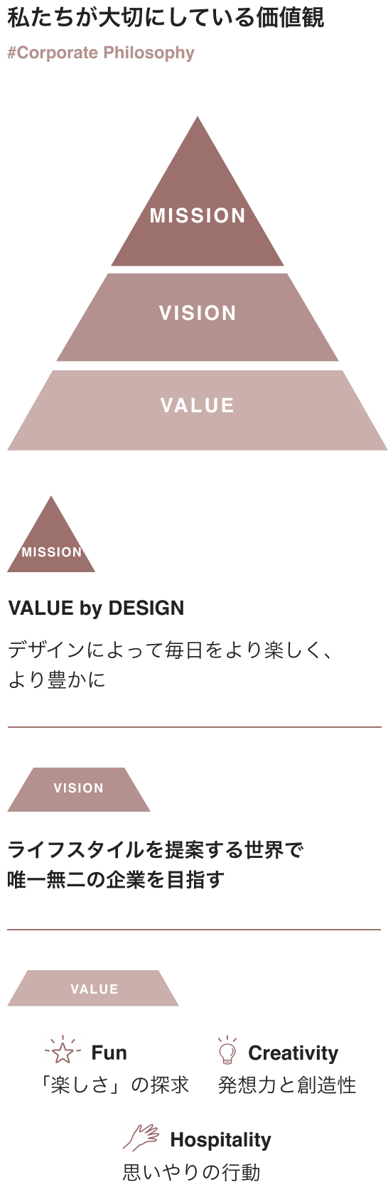 私たちが大切にしている価値観