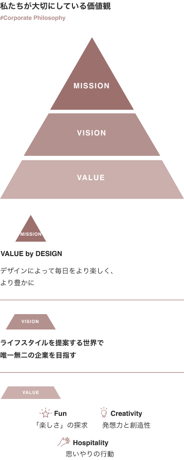 私たちが大切にしている価値観